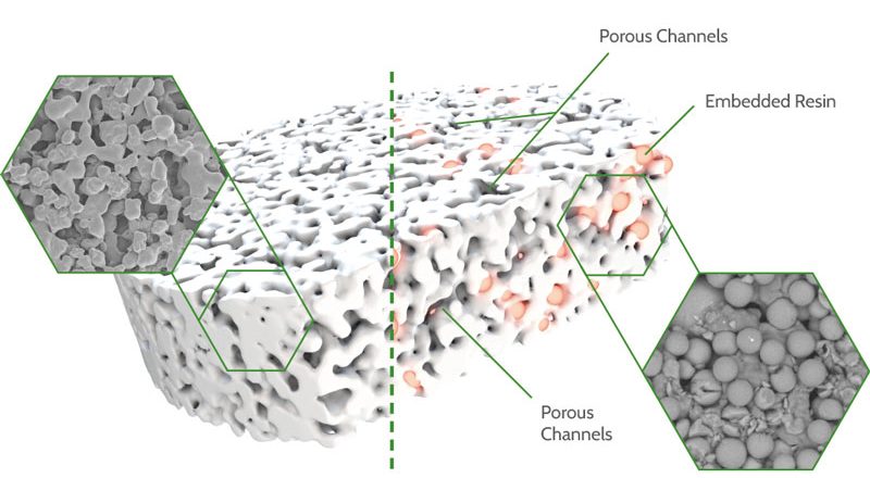 Composite Diagram